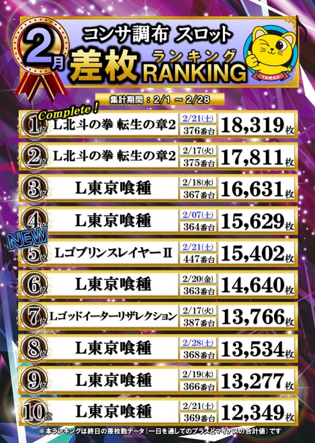 コンサートホール調布店の最新情報画像