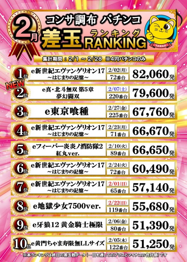 コンサートホール調布店の最新情報画像