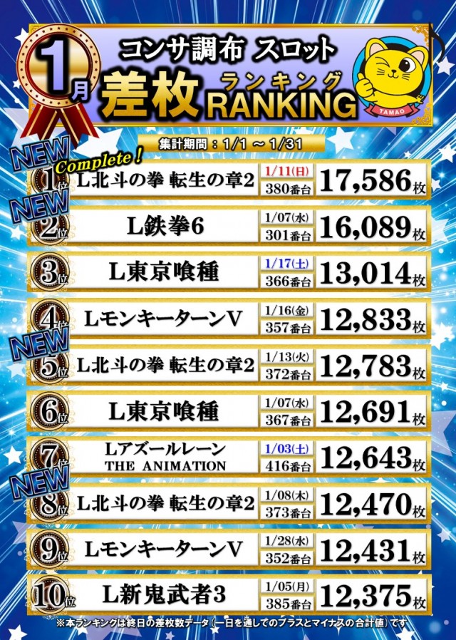 コンサートホール調布店の最新情報画像