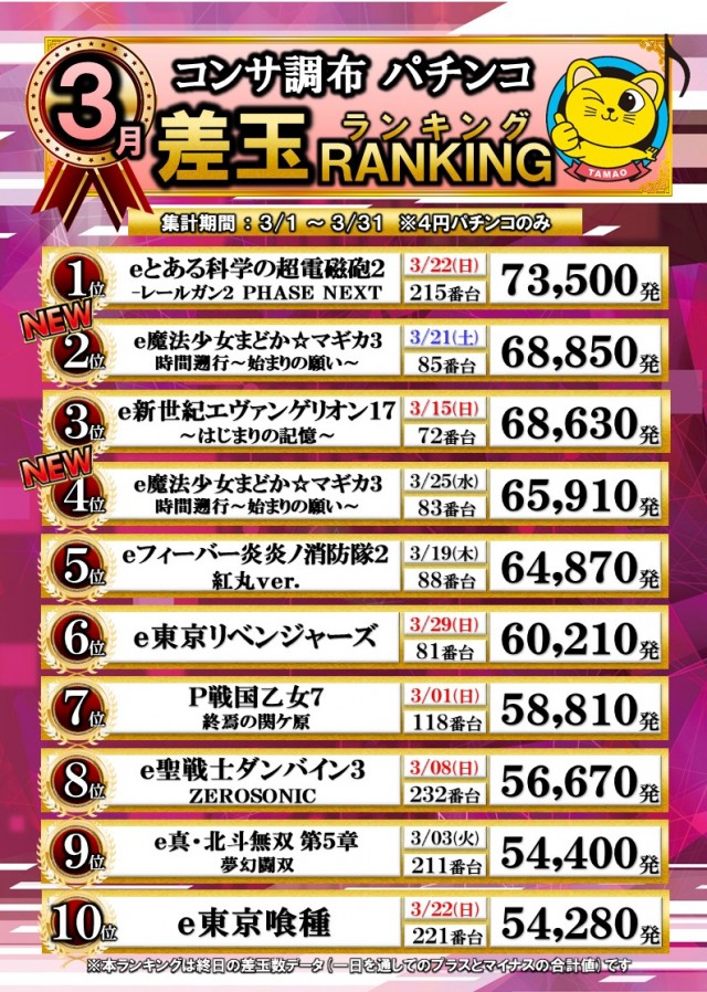 コンサートホール調布店の最新情報画像