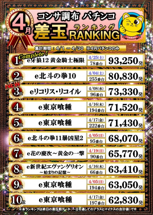 コンサートホール調布店の最新情報画像