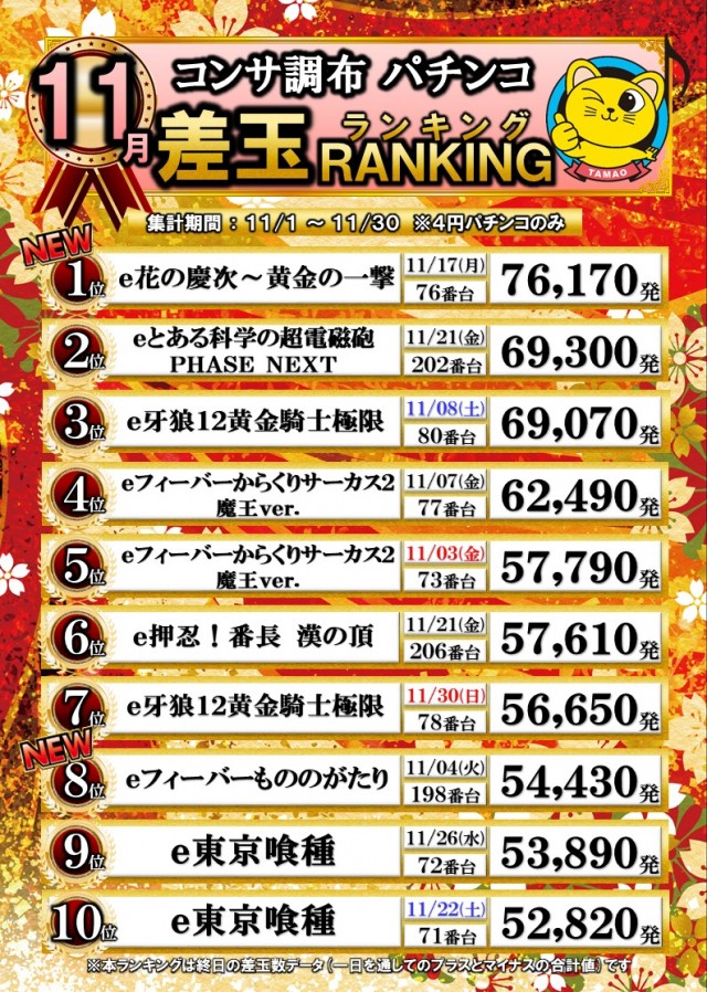 コンサートホール調布店の最新情報画像