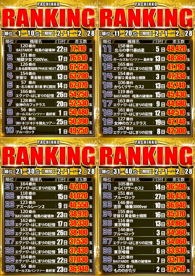 イーグル R-1 十三駅東口店の最新情報画像