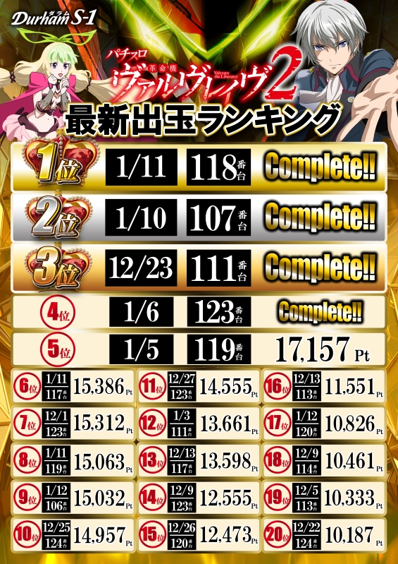 Durham S-1の最新情報画像