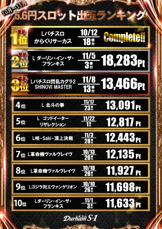 Durham S-1の最新情報画像