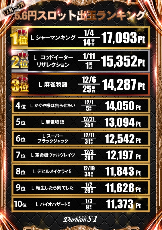 Durham S-1の最新情報画像