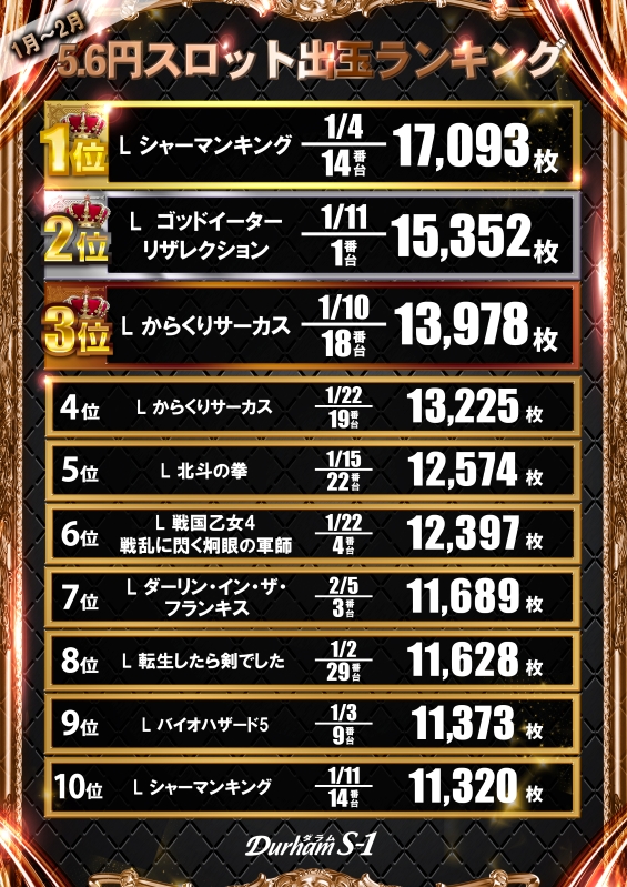 Durham S-1の最新情報画像