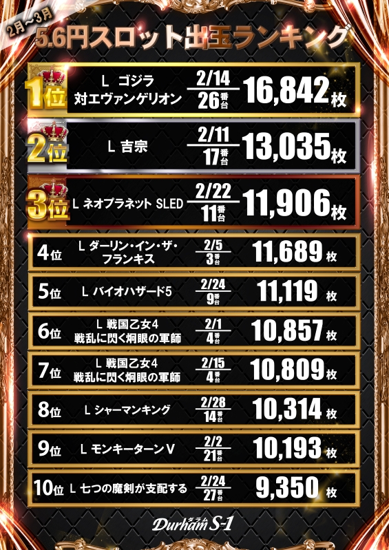 Durham S-1の最新情報画像