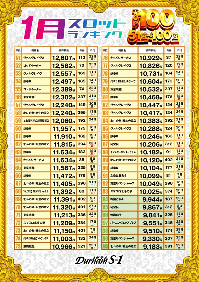Durham S-1の最新情報画像