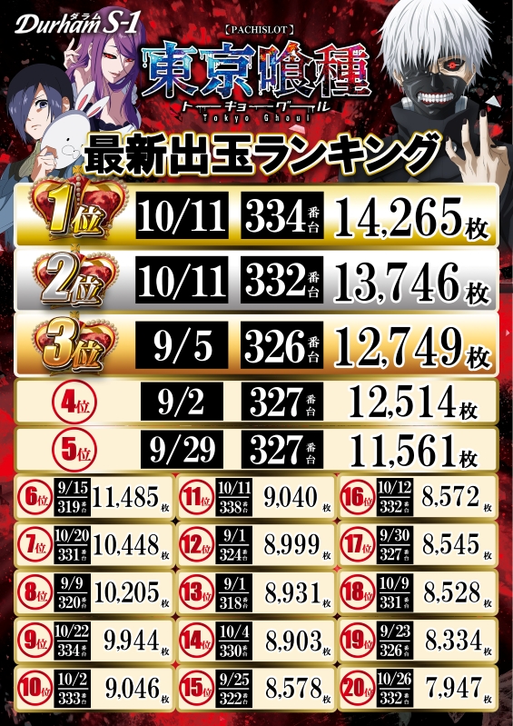 Durham S-1の最新情報画像