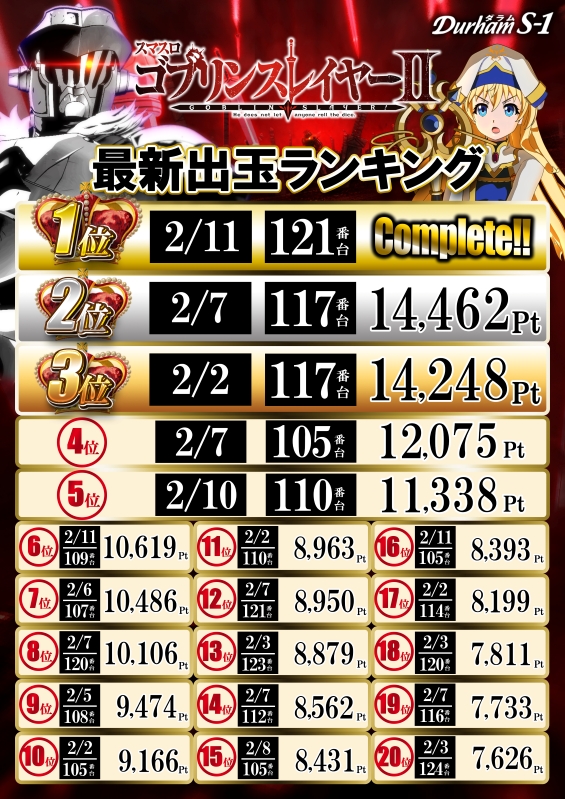 Durham S-1の最新情報画像