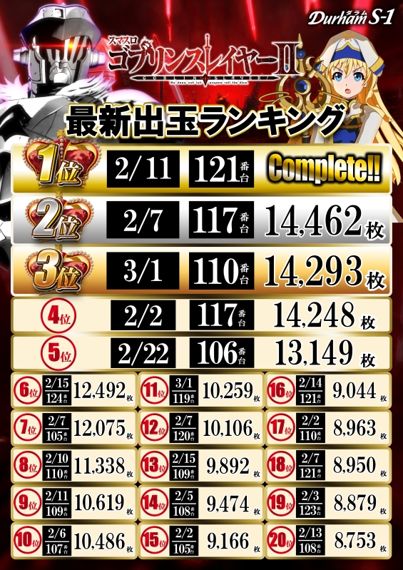 Durham S-1の最新情報画像