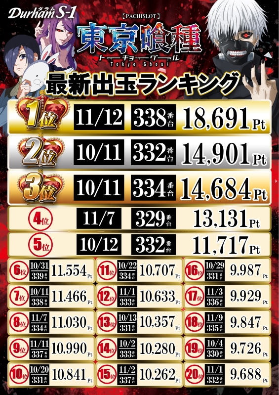 Durham S-1の最新情報画像