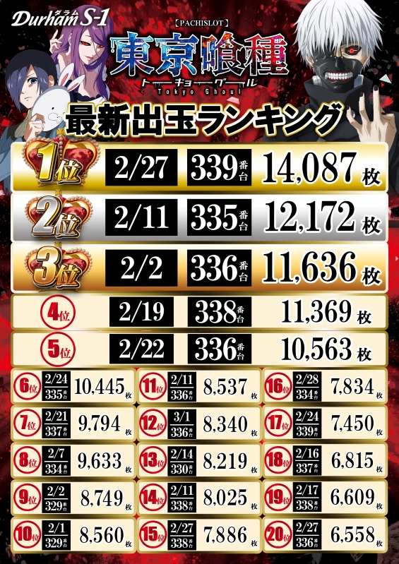 Durham S-1の最新情報画像
