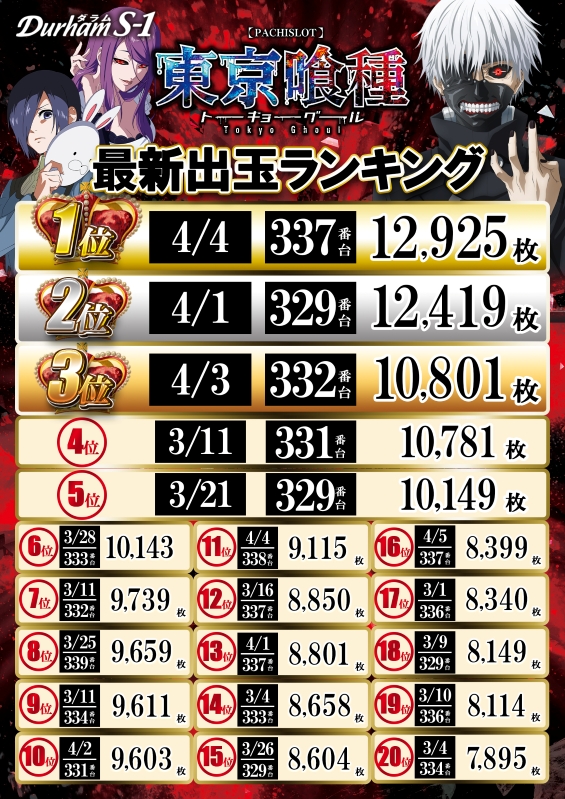 Durham S-1の最新情報画像
