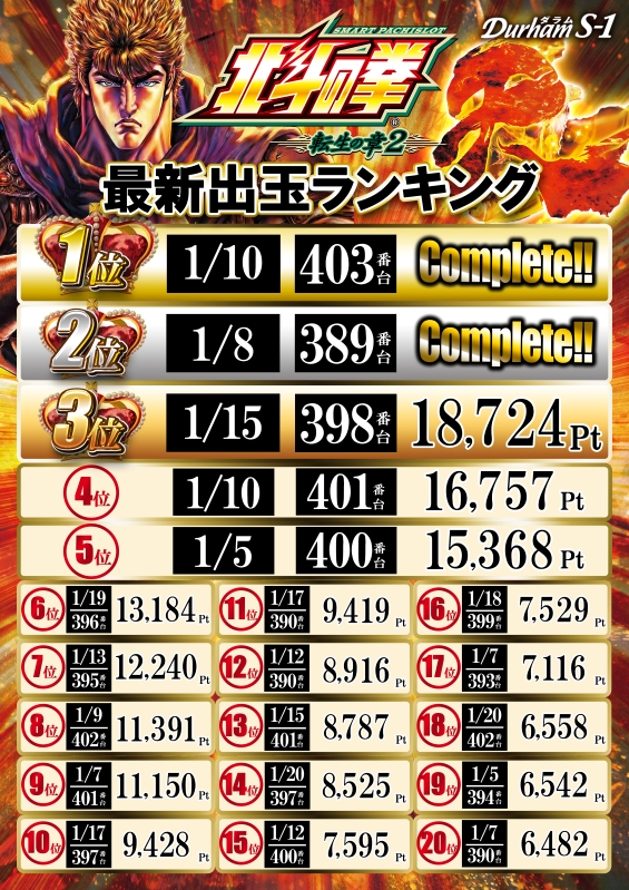 Durham S-1の最新情報画像