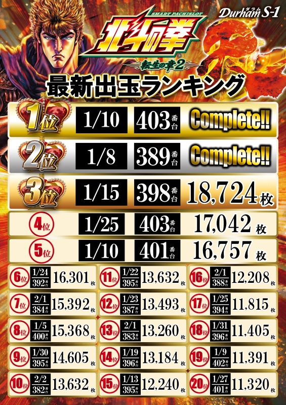 Durham S-1の最新情報画像