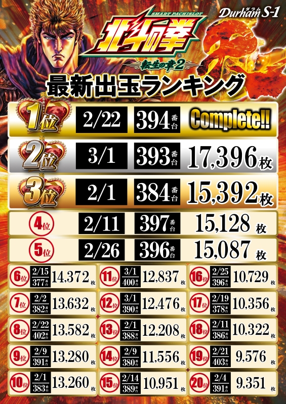 Durham S-1の最新情報画像