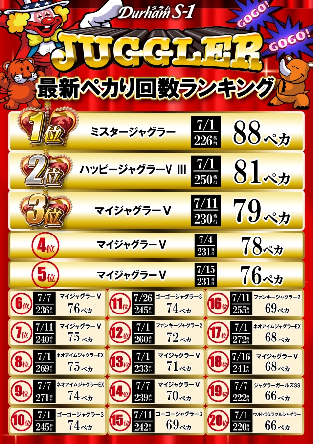 Durham S-1の最新情報画像