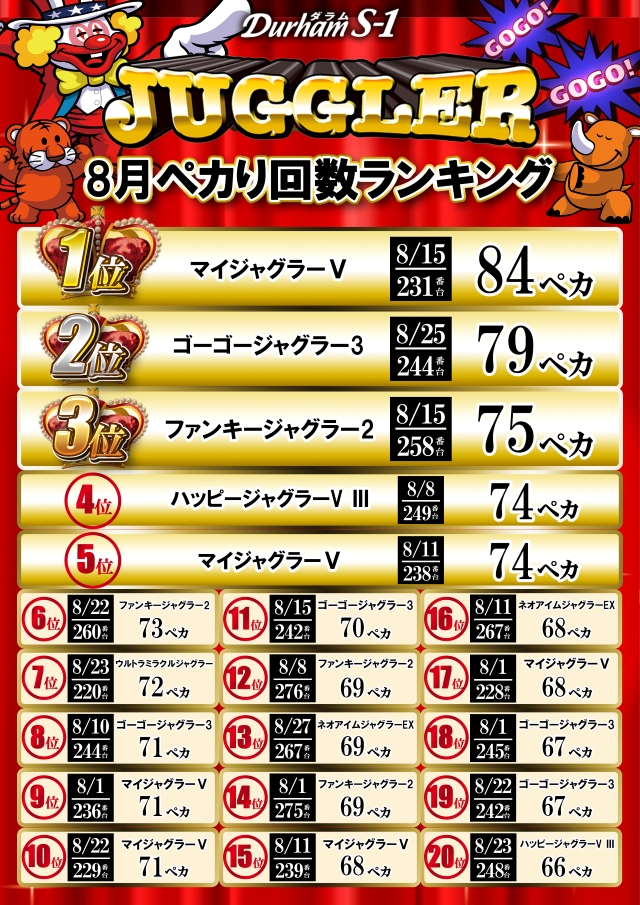 Durham S-1の最新情報画像