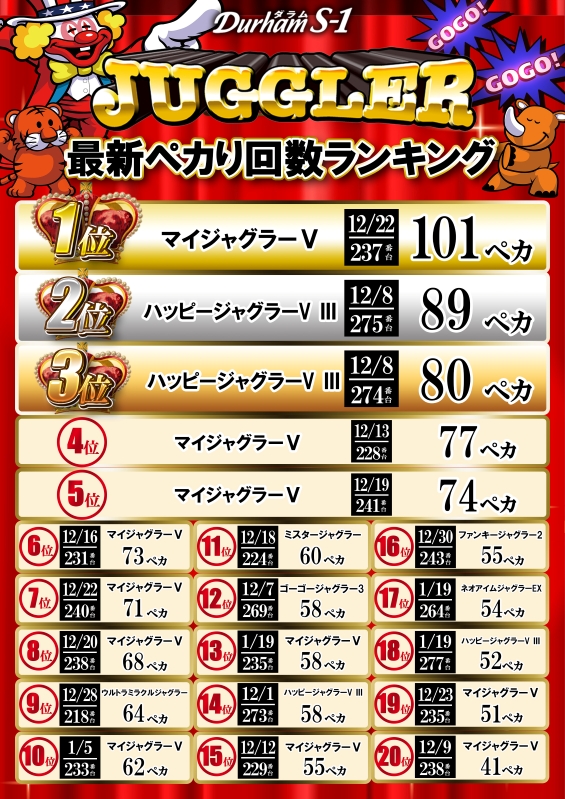 Durham S-1の最新情報画像