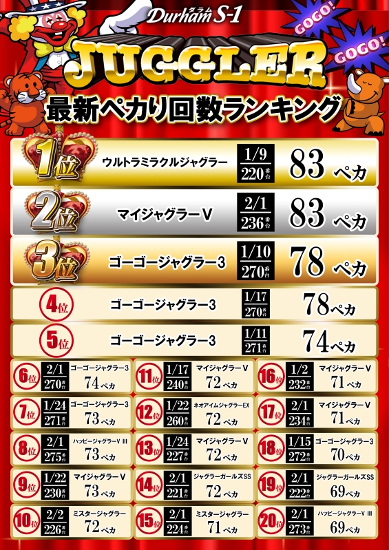 Durham S-1の最新情報画像