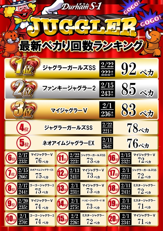 Durham S-1の最新情報画像
