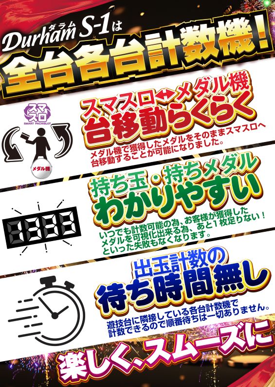 Durham S-1の最新情報画像