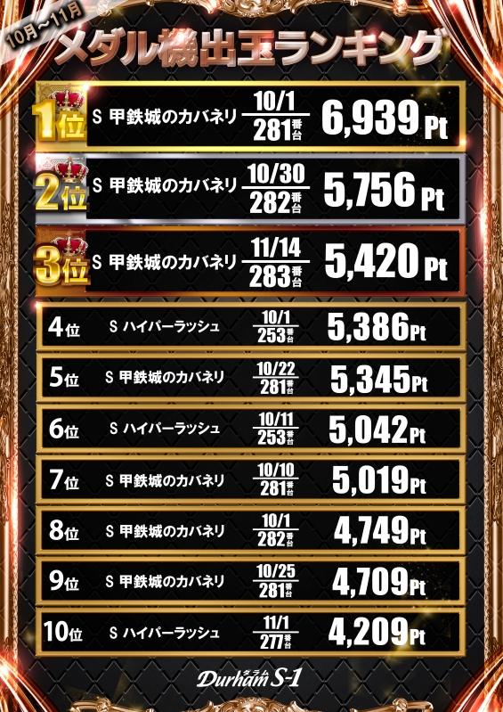 Durham S-1の最新情報画像