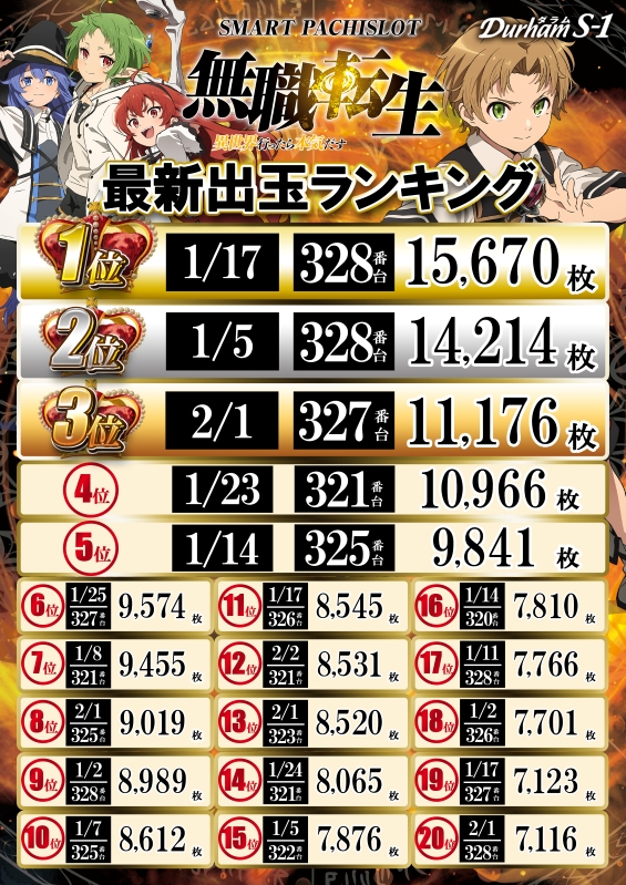Durham S-1の最新情報画像