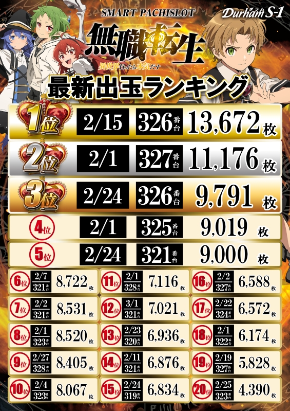 Durham S-1の最新情報画像