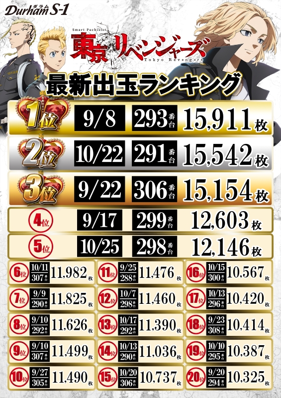 Durham S-1の最新情報画像