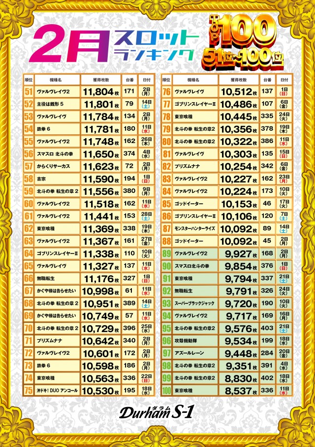 Durham S-1の最新情報画像