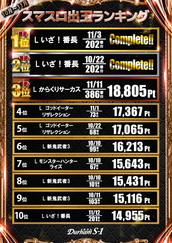 Durham S-1の最新情報画像