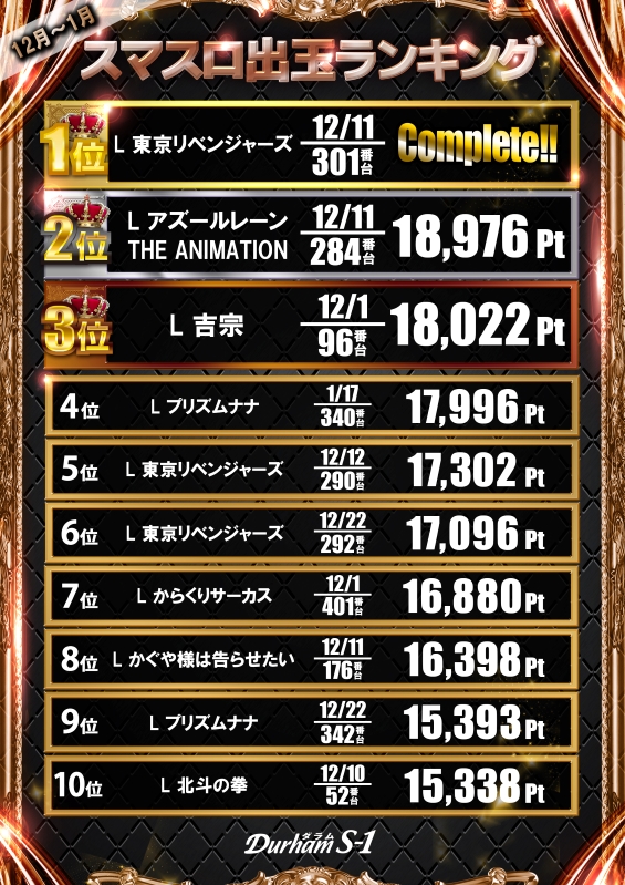 Durham S-1の最新情報画像