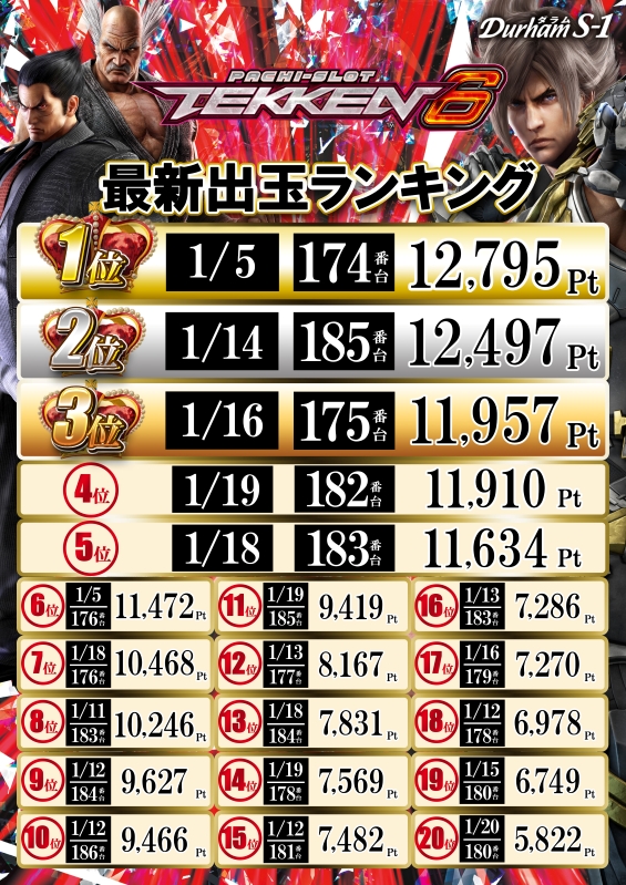 Durham S-1の最新情報画像