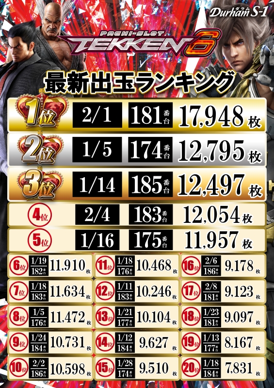 Durham S-1の最新情報画像