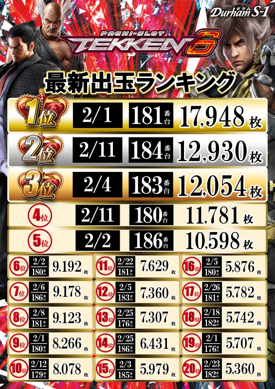 Durham S-1の最新情報画像