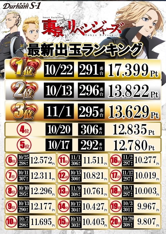 Durham S-1の最新情報画像