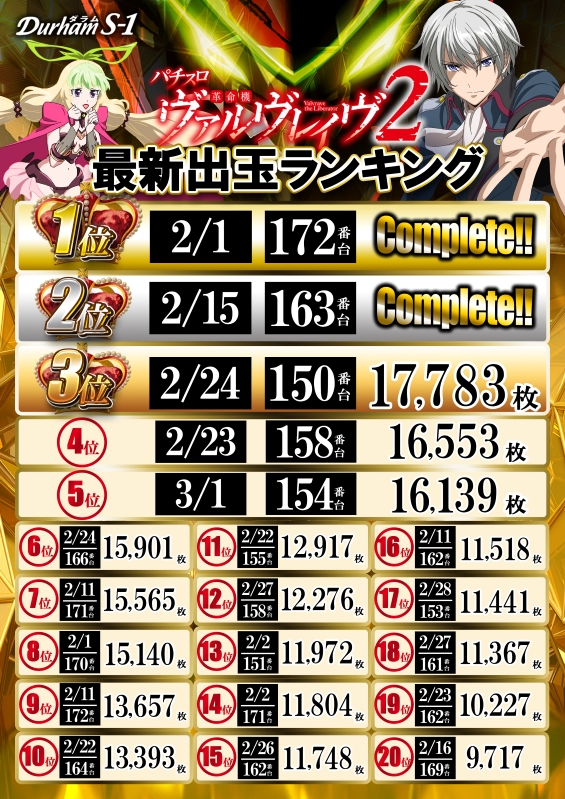 Durham S-1の最新情報画像