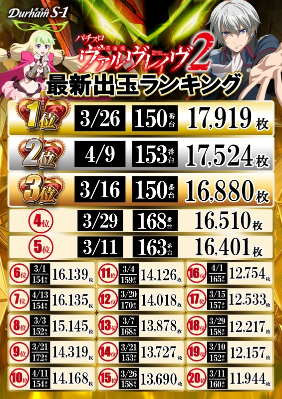 Durham S-1の最新情報画像