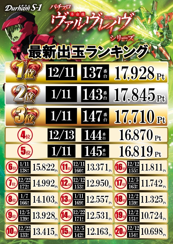 Durham S-1の最新情報画像