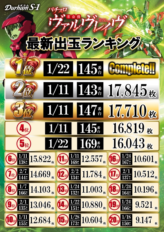 Durham S-1の最新情報画像