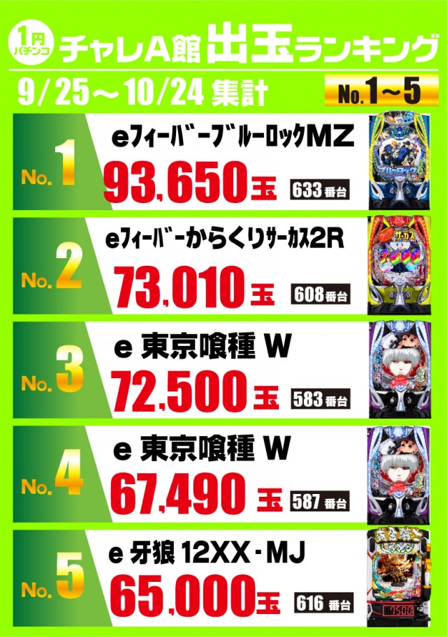 チャレンジャーA館の最新情報画像