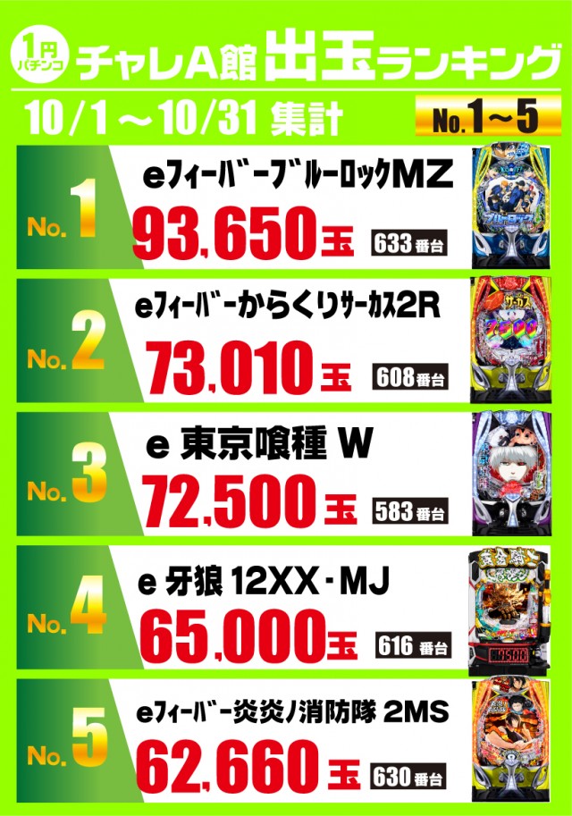 チャレンジャーＡ館の最新情報画像