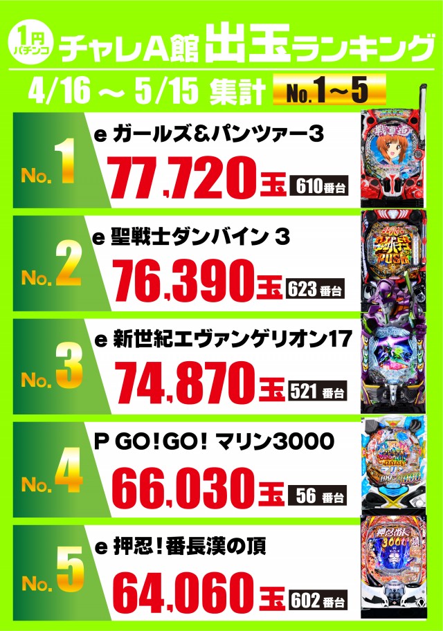 チャレンジャーＡ館の最新情報画像