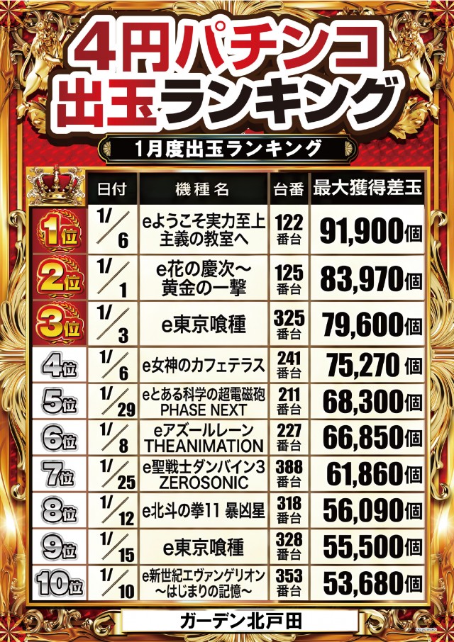 ガーデン北戸田の最新情報画像