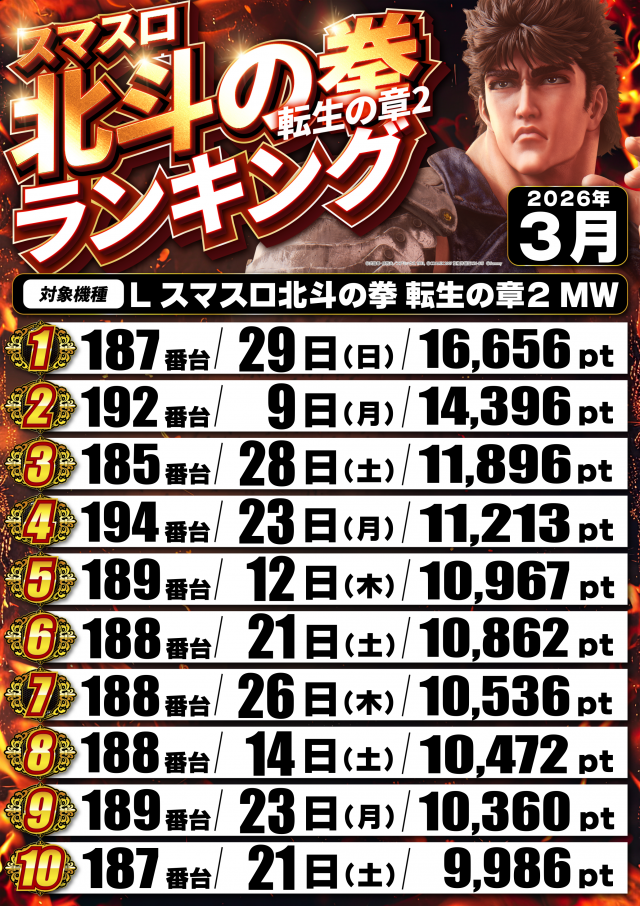 ギガSLOT南岩国の最新情報画像