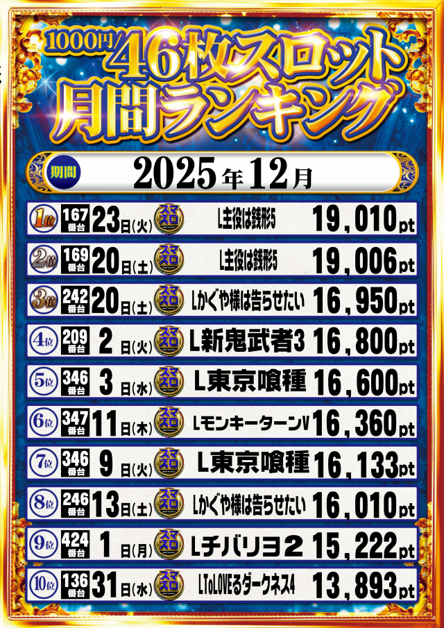 ギガSLOT南岩国の最新情報画像