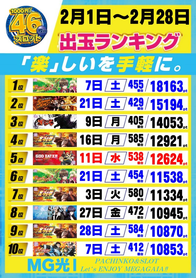 メガガイア光ツインパークⅠの最新情報画像